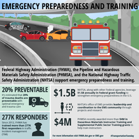 U.S. DOT Supports First Responders and Emergency Preparedness