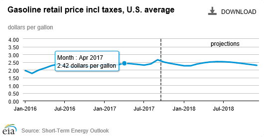 EIA Releases New U.S. Short-Term Energy Forecast and Winter Fuels Outlook