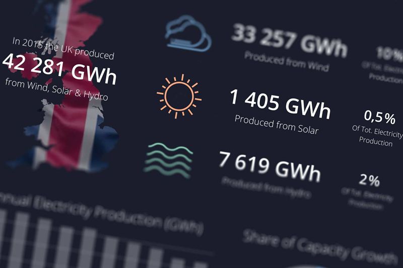Greenbyte Releases a Series of Infographics on Renewable Energy in Europe