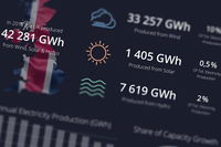Greenbyte Releases a Series of Infographics on Renewable Energy in Europe