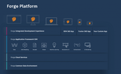 Autodesk Powers the Future of Manufacturing and Construction with Forge
