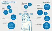 Autodesk Moves to Upskill Industry Workforce to Thrive in the Age of Automation