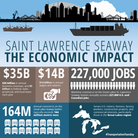 Economic Impact of the Seaway
