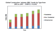 The Global Construction Industry is Expected to Reach $10.5 Trillion by 2023
