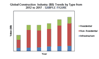 The Global Construction Industry is Expected to Reach $10.5 Trillion by 2023