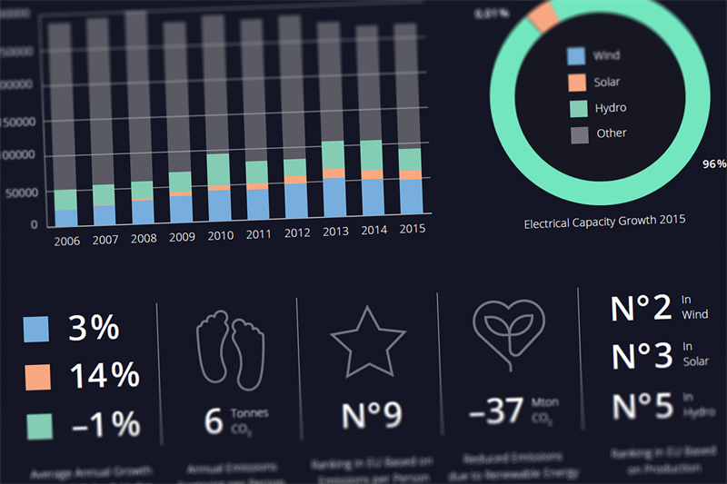 Greenbyte Releases an Infographic on Renewable Energy in Spain