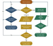 Full Paper: Exploring New Concrete Connection Developments