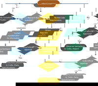 Full Paper: Exploring New Concrete Connection Developments