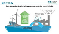Renewable Energy and Cooling Technologies Key to Reduce Water Use in India’s Power Sector