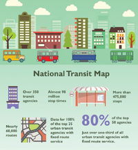 January – February 2018 TRENDS