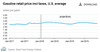 EIA Releases February's Short-Term Energy Outlook