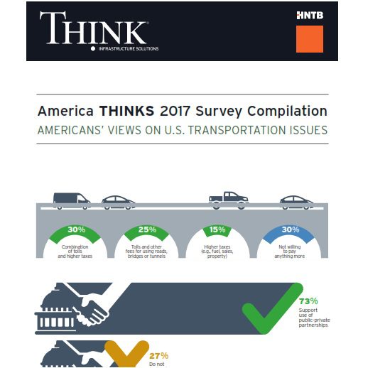 HNTB Compiles America THINKS 2017 Public Opinion Survey Results Examining Americans’ Views on Transportation
