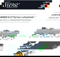 HNTB Compiles America THINKS 2017 Public Opinion Survey Results Examining Americans’ Views on Transportation
