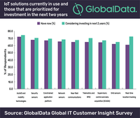 Energy Industry on the Cusp of Large-Scale Digital Transformation, says GlobalData