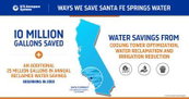 A Natural Leader: UTC Aerospace Systems To Save 25 Million Gallons Of Water A Year, Achieving Major Water Reduction Milestone