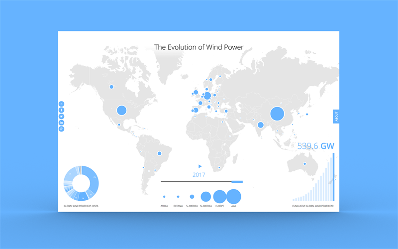 The Evolution of Wind Power in 2017