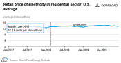 March 2018 Short-Term Energy Outlook