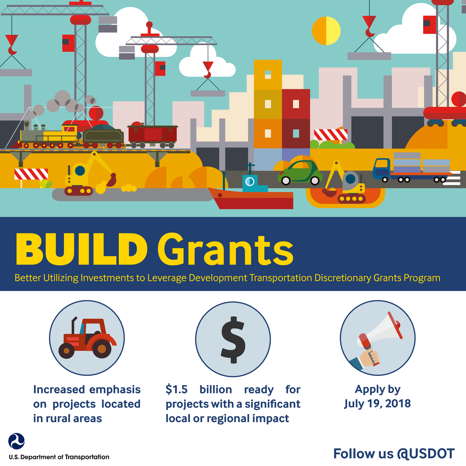 U.S. Department of Transportation Launches BUILD Transportation Program, Announces $1.5 Billion Notice of Funding Opportunity