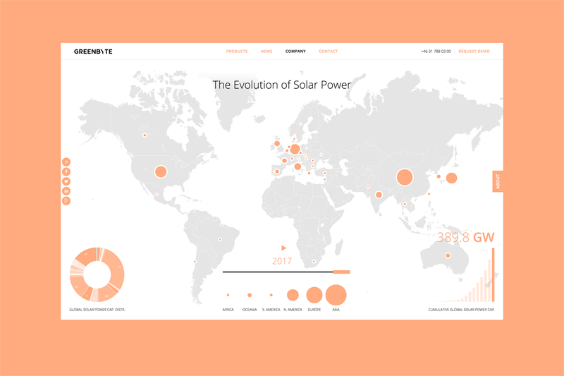 The Evolution of Solar Power in 2017