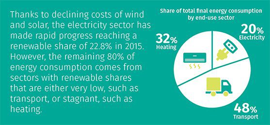 Progress on Global Energy Goals Slow, but Strong Gains in Countries Show Promise