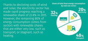 Progress on Global Energy Goals Slow, but Strong Gains in Countries Show Promise