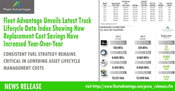 Fleet Advantage Unveils Latest Truck Lifecycle Data Index Showing How Replacement Cost Savings Have Increased Year-Over-Year