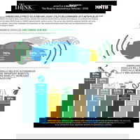 HNTB Survey: Americans Expect Self-Driving Vehicles to be Commonplace within 15 Years