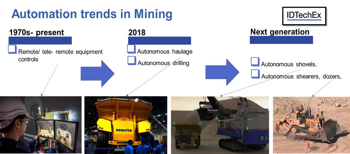 Autonomous Vehicles in Mining - IDTechEx Research Separate the Hype From Reality