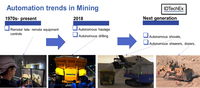 Autonomous Vehicles in Mining - IDTechEx Research Separate the Hype From Reality