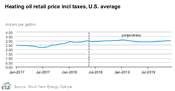 EIA Releases June's U.S. Short-Term Energy Forecast