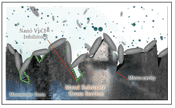 Helping Prevent Corrosion One Molecule at a Time