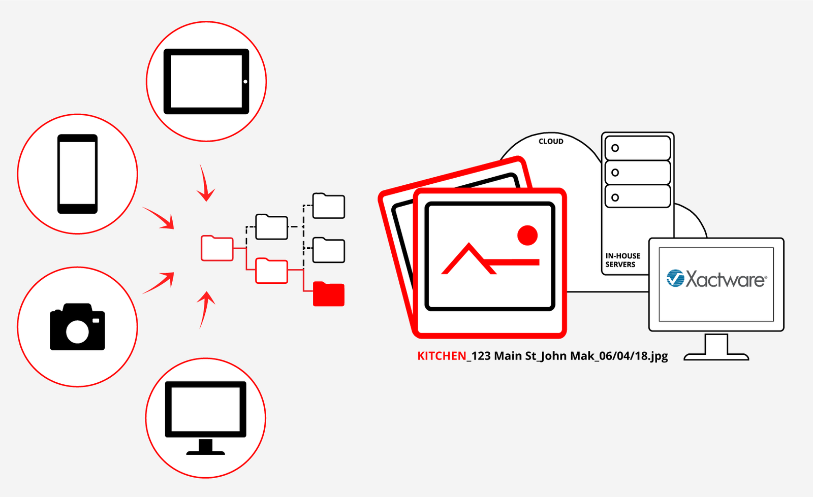 FotoIN Mobile Now Fully Eliminates Manual Naming of Restoration and Claims Photos