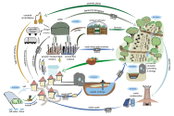 €12m HYDROUSA Project Aims to Douse Mediterranean Drought