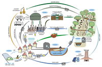 €12m HYDROUSA Project Aims to Douse Mediterranean Drought