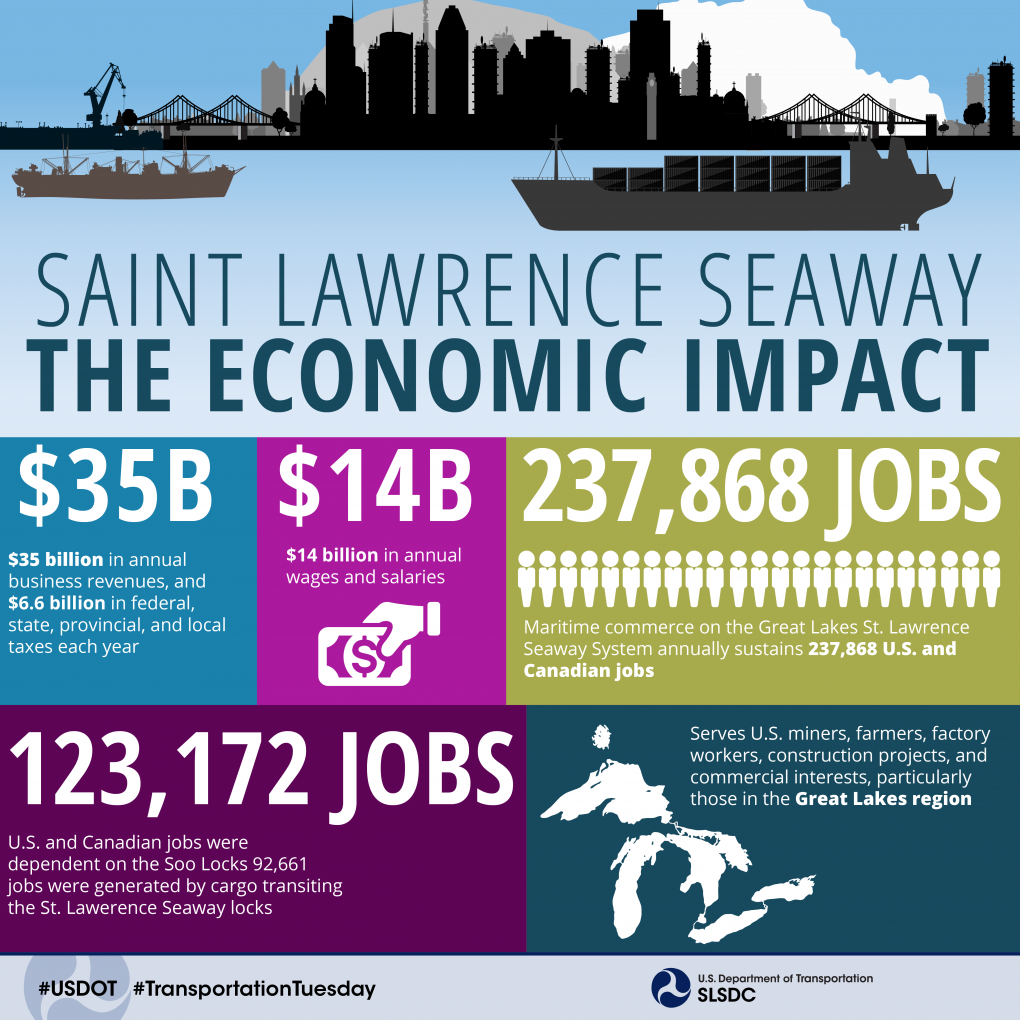Saint Lawrence Seaway Development Corporation Releases 2018 Economic Impact Study