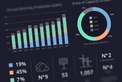 Greenbyte Infographic: Renewable Energy in the USA