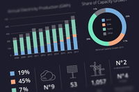 Greenbyte Infographic: Renewable Energy in the USA