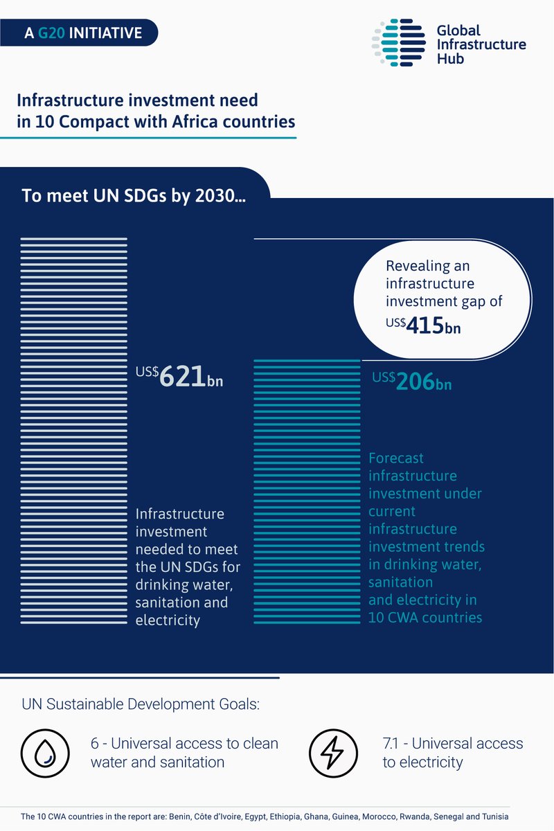 Urgent US$621 Billion Need for Africa to Meet UN Sustainable Development Goals for Drinking Water, Sanitation and Electricity