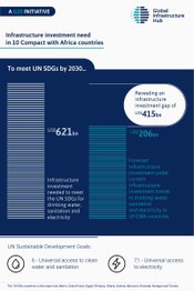 Urgent US$621 Billion Need for Africa to Meet UN Sustainable Development Goals for Drinking Water, Sanitation and Electricity