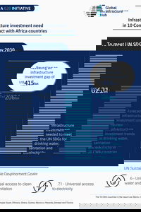 Urgent US$621 Billion Need for Africa to Meet UN Sustainable Development Goals for Drinking Water, Sanitation and Electricity