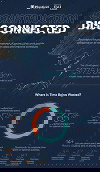 New Research from PlanGrid and FMI Identifies Factors Costing the Construction Industry More Than $177 Billion Annually