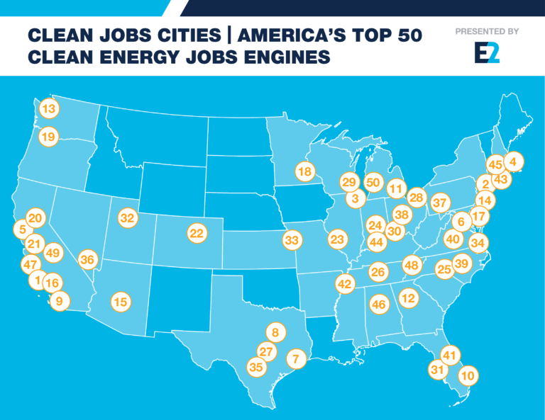 E2 Report Ranks America's Top 50 Cities for Clean Energy Jobs