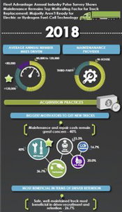 Fleet Advantage 2018 Benchmarking Survey Reveals Fleet Operators Pulse About Rising Fuel, Maintenance, and Electric Trucks