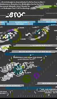 Fleet Advantage 2018 Benchmarking Survey Reveals Fleet Operators Pulse About Rising Fuel, Maintenance, and Electric Trucks
