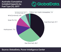Growth of Renewable Energy in Australia will Depend on Decommissioning of Coal-fired Power Plants, says GlobalData