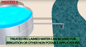 Wastewater Treatment and Reuse