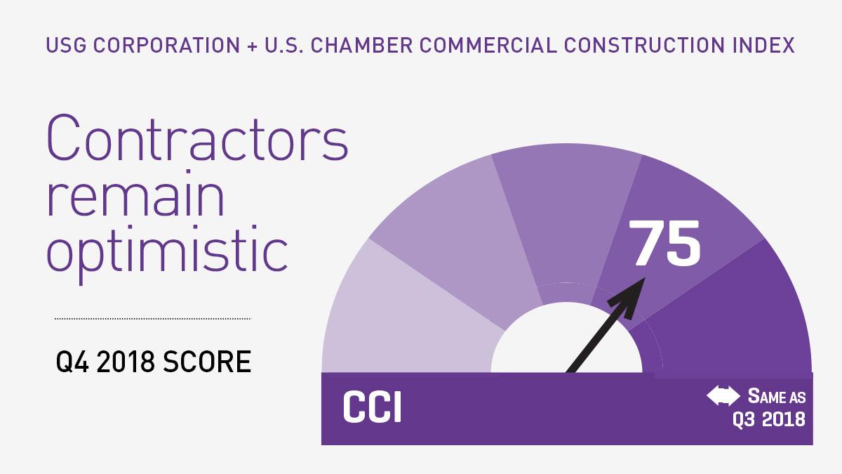 Commercial Construction Looks to Advanced Technologies to Alleviate Workforce Challenges and Improve Productivity