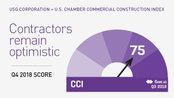 Commercial Construction Looks to Advanced Technologies to Alleviate Workforce Challenges and Improve Productivity