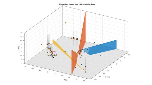 MathWorks Introduces Sensor Fusion and Tracking Toolbox
