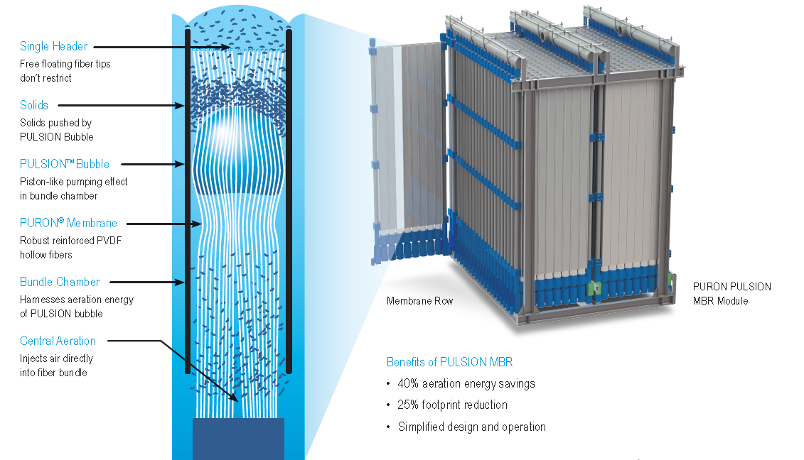 Koch Membrane Systems Installs the UK’s Largest Membrane Bioreactor System